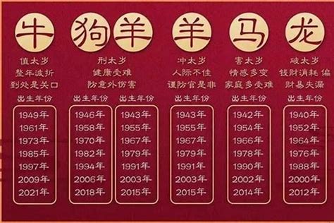 1982年是什么年|1982年属什么 1982年属什么五行